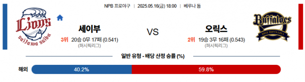 로얄스포츠 스포츠분석