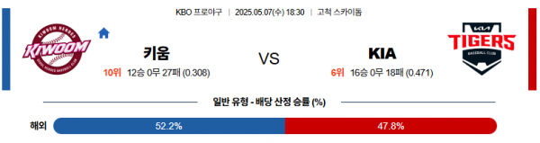 로얄스포츠 스포츠분석