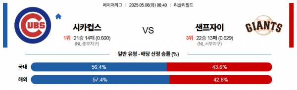 로얄스포츠 스포츠분석