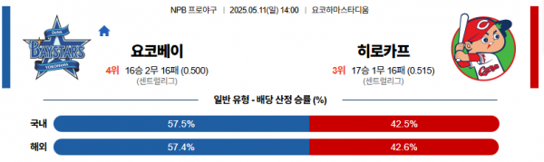 로얄스포츠 스포츠분석