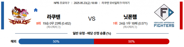 로얄스포츠 스포츠분석