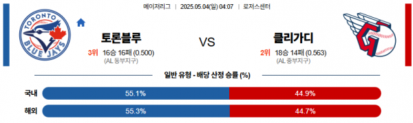 로얄스포츠 스포츠분석