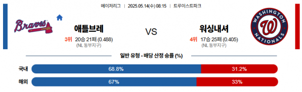 로얄스포츠 스포츠분석