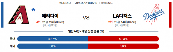 로얄스포츠 스포츠분석