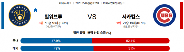 로얄스포츠 스포츠분석