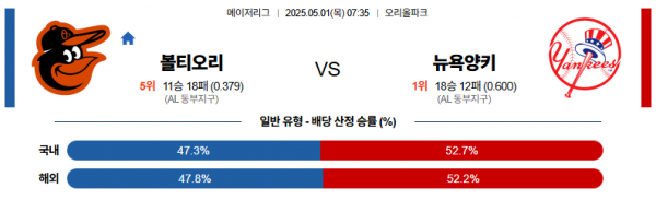 로얄스포츠 스포츠분석