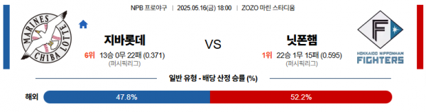 로얄스포츠 스포츠분석