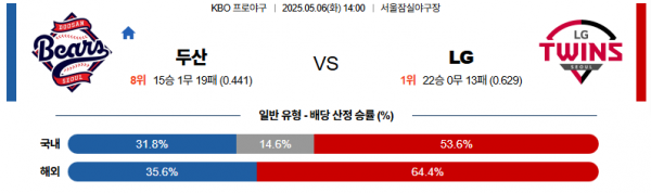 로얄스포츠 스포츠분석