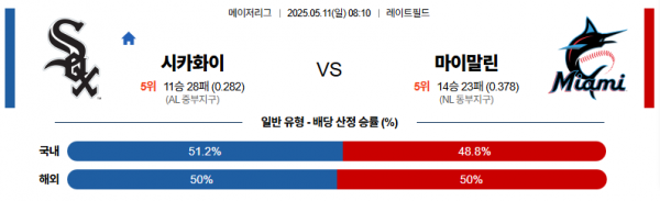 로얄스포츠 스포츠분석