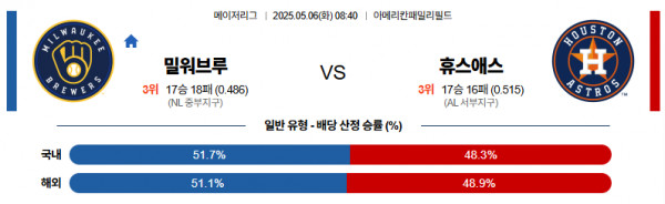 로얄스포츠 스포츠분석