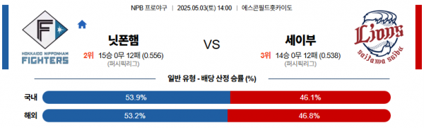 로얄스포츠 스포츠분석