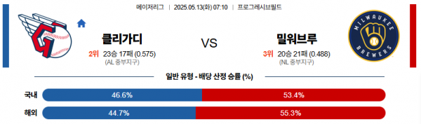 로얄스포츠 스포츠분석