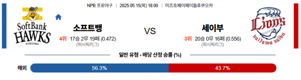 로얄스포츠 스포츠분석