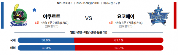 로얄스포츠 스포츠분석