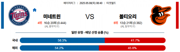 로얄스포츠 스포츠분석
