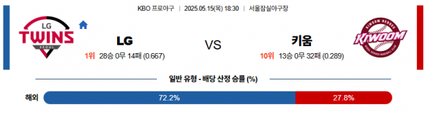 로얄스포츠 스포츠분석