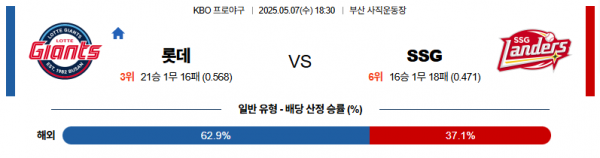 로얄스포츠 스포츠분석