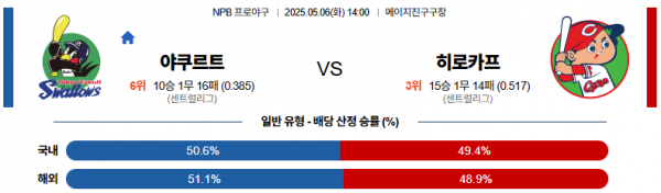 로얄스포츠 스포츠분석