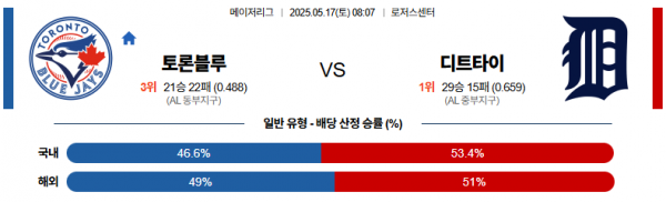 로얄스포츠 스포츠분석
