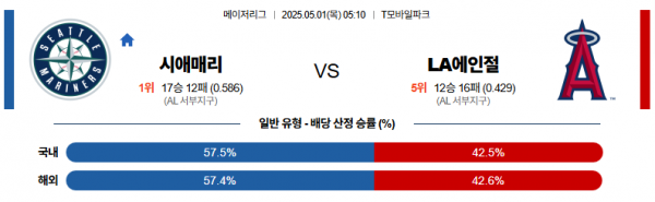 로얄스포츠 스포츠분석