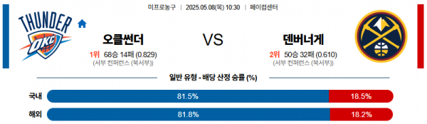 로얄스포츠 스포츠분석