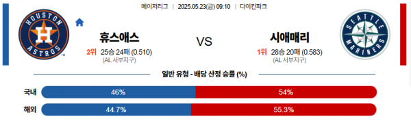 로얄스포츠 스포츠분석