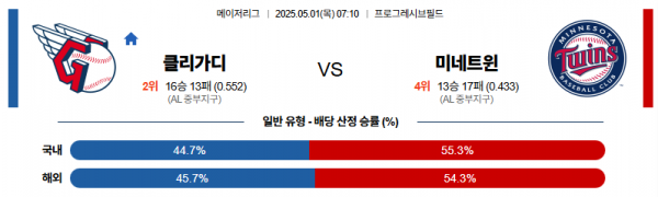 로얄스포츠 스포츠분석