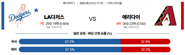 로얄스포츠 스포츠분석