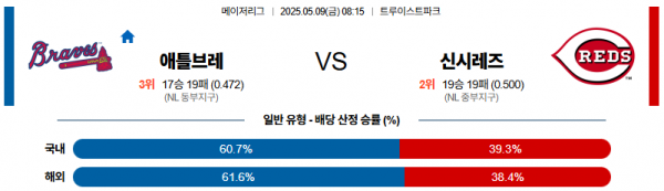 로얄스포츠 스포츠분석