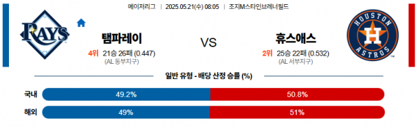 로얄스포츠 스포츠분석