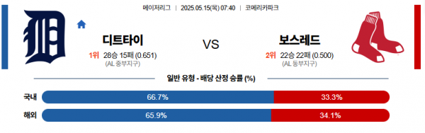 로얄스포츠 스포츠분석