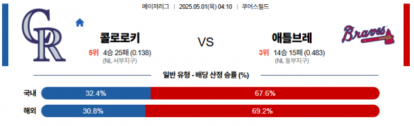로얄스포츠 스포츠분석