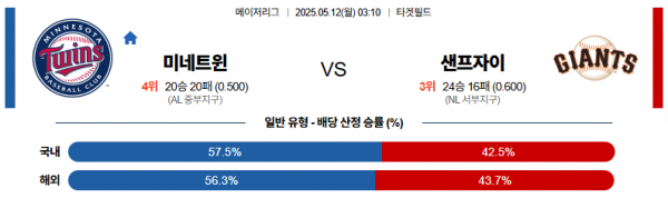 로얄스포츠 스포츠분석