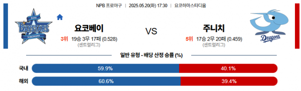 로얄스포츠 스포츠분석