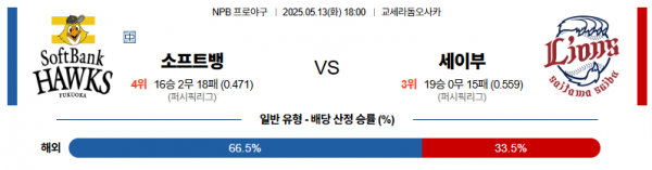 로얄스포츠 스포츠분석