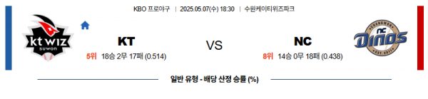 로얄스포츠 스포츠분석