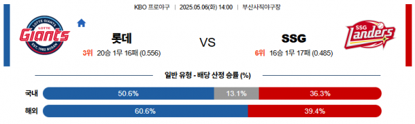 로얄스포츠 스포츠분석