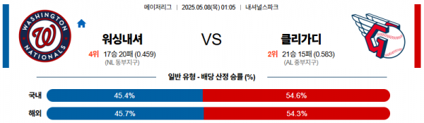 로얄스포츠 스포츠분석