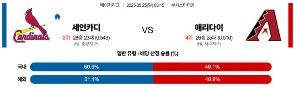 로얄스포츠 스포츠분석