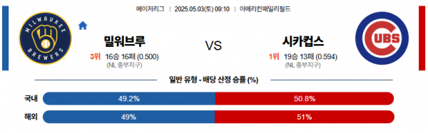로얄스포츠 스포츠분석