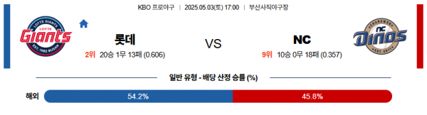 로얄스포츠 스포츠분석