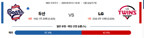 로얄스포츠 스포츠분석
