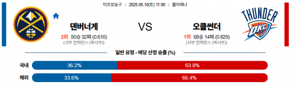 로얄스포츠 스포츠분석