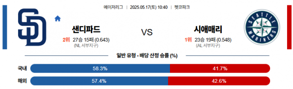 로얄스포츠 스포츠분석