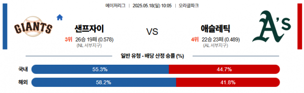 로얄스포츠 스포츠분석