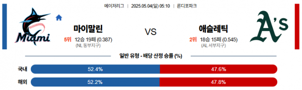 로얄스포츠 스포츠분석