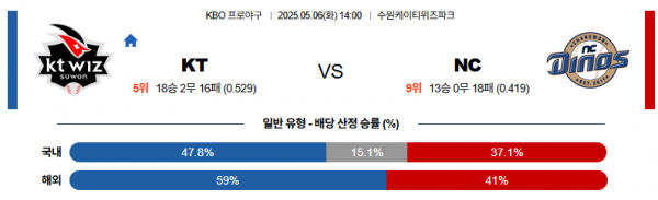로얄스포츠 스포츠분석