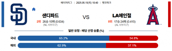 로얄스포츠 스포츠분석