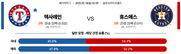 로얄스포츠 스포츠분석