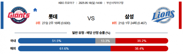 로얄스포츠 스포츠분석